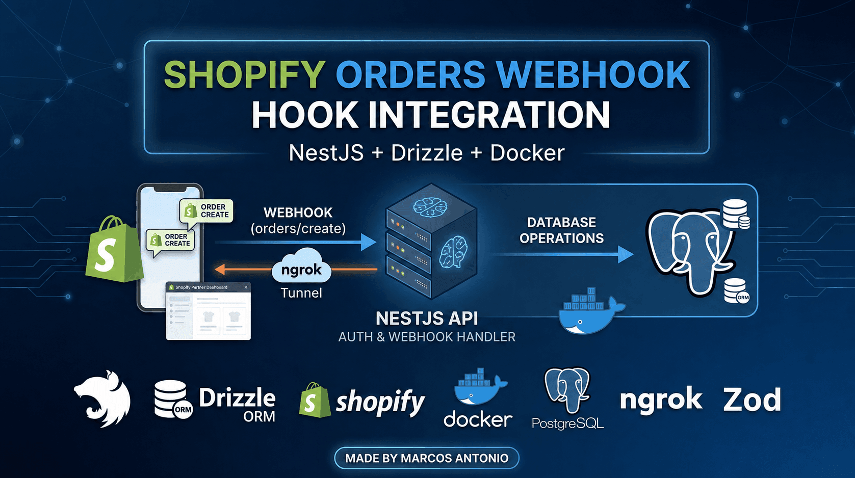 Preview de nestjs-shopify