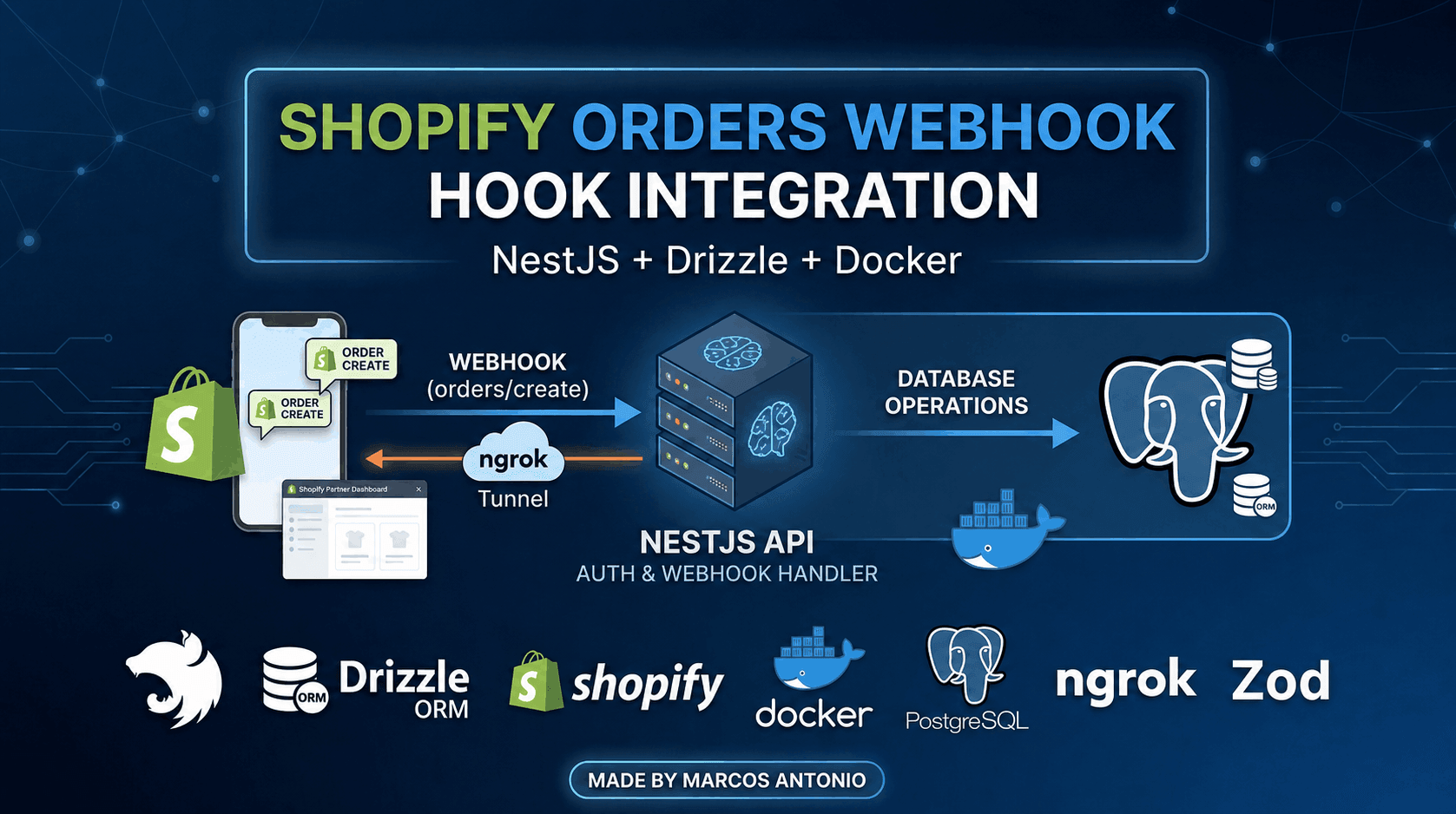 Project Preview nestjs-shopify